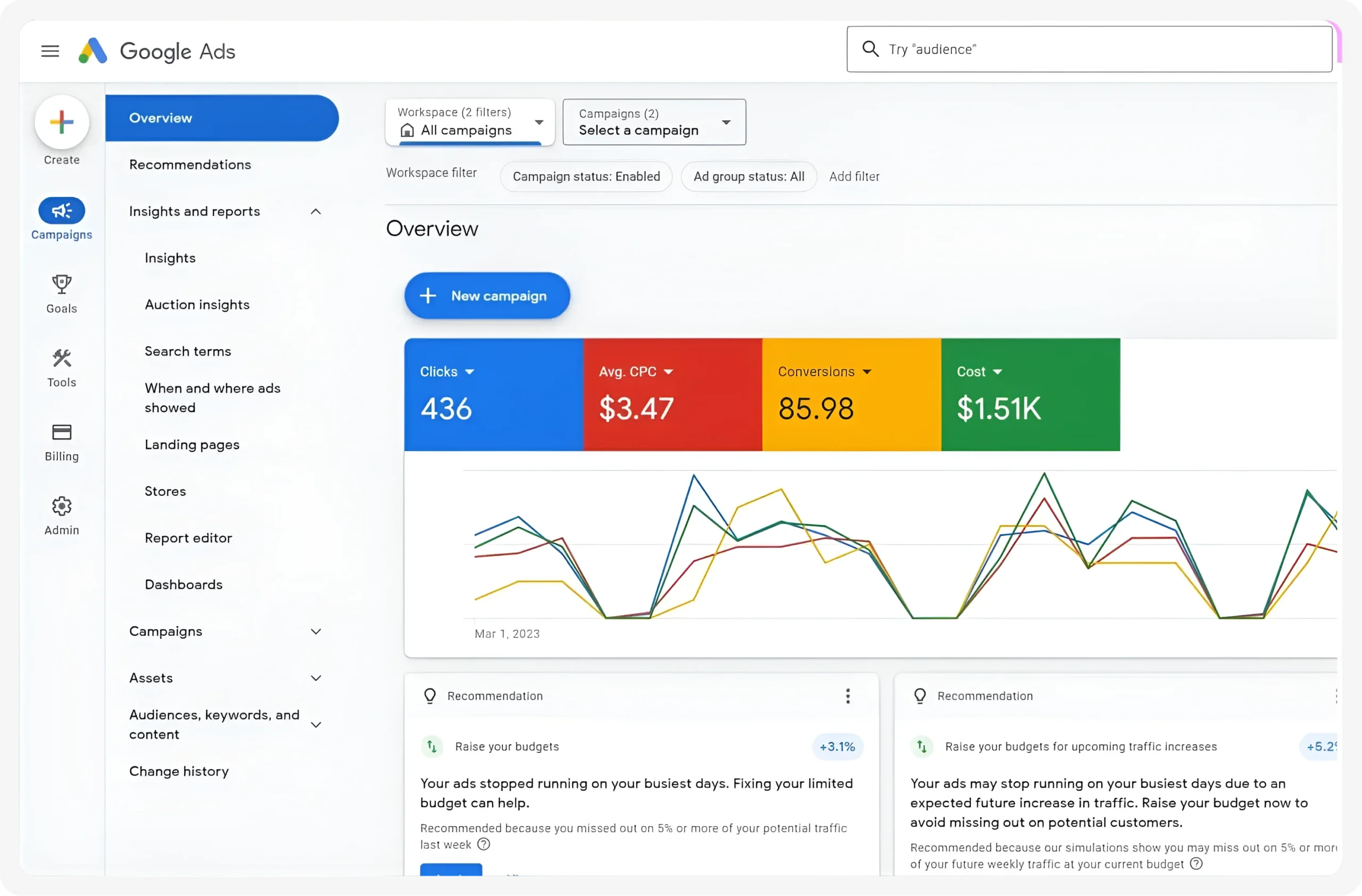 google ads service scaled